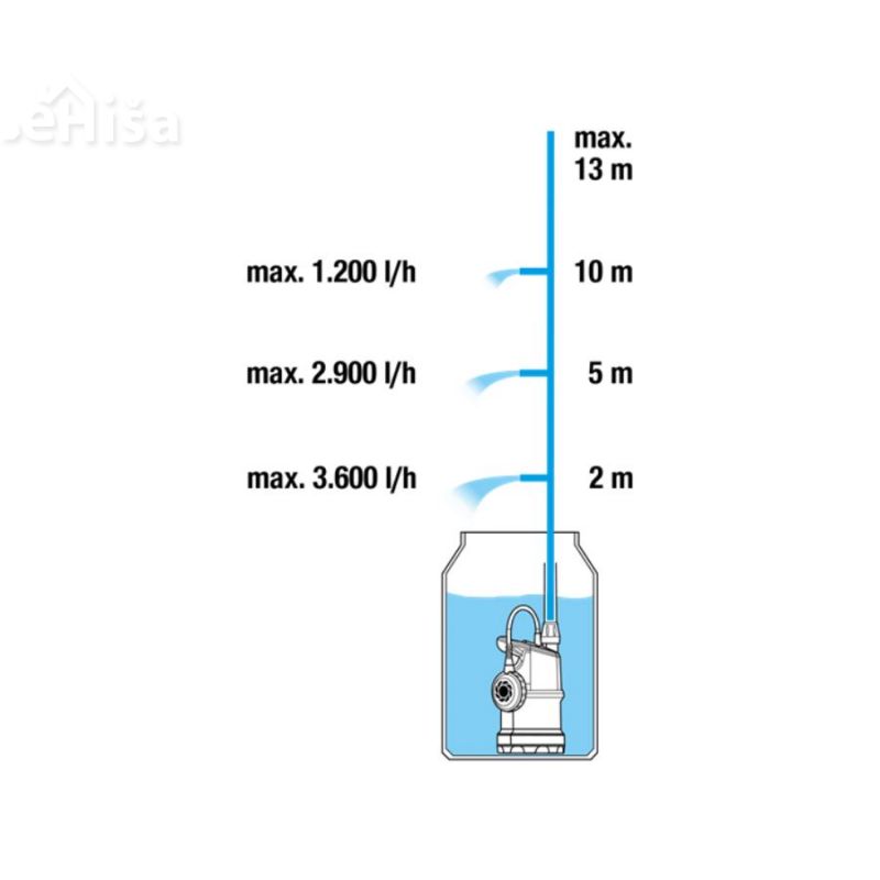Potopna črpalka za deževnico 4000/1 400W 4000 l/h GARDENA 1762-20
